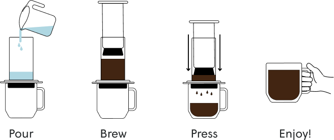 AeroPress Coffee &amp; Espresso-style Maker